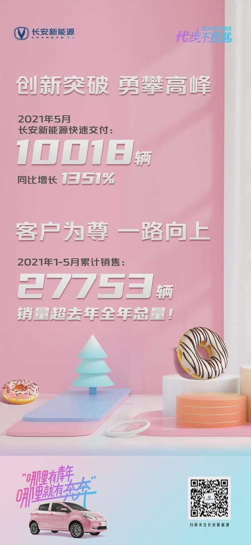 長安新能源汽車下鄉活動助力銷量暴增，奔奔躋身細分市場第二