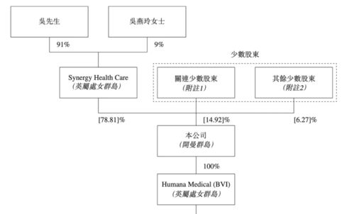 喜曼拿遞表港交所 深耕醫療健康零售的“科技+服務”雙輪驅動樣本