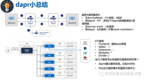 邊緣設(shè)備、系統(tǒng)及計(jì)算雜談（九） Dapr學(xué)習(xí)之二——從軟硬件零售視角看邊緣計(jì)算落地